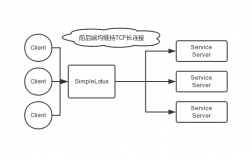 Golang经常做哪方面的业务，golang tcp read timeout