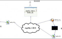 新方案浅析：服务器管理软件如何实现高效管理？（终端管理app怎么用)