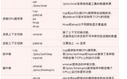 如何处理Linux服务器上的常见性能问题（linux查看每个cpu使用率)