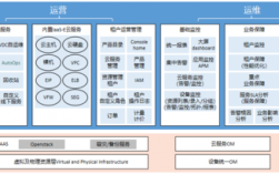 云计算解决方案如何选取适合你的最佳方案？（云计算解决方案如何选取适合你的最佳方案）