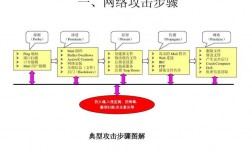 2018年最常见的网络攻击方式及应对方法（2018年最常见的网络攻击方式及应对方法是什么）