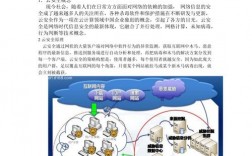 网络安全和云安全：两者之间的联系是什么？（网络安全和云安全:两者之间的联系是什么意思）