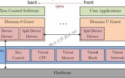 xen server是哪个公司的，xen虚拟化基本原理详解