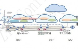 弹性通信网络智能服务组成与能力（弹性通信网络技术）