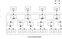 Golang单元测试从基础语法到高级技巧（go golang的区别是什么)