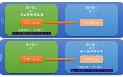 虚拟主机数据迁移的步骤是什么（虚拟主机数据转移）