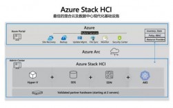 azure免费服务器怎么要扣钱（azure服务器使用教程）