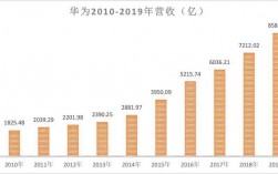 华为手机占总营收比重华为手机作为华为消费者业务的重要组成部分，一直以来都是华为公司的主要收入来源之一。近年来，随着华为手机在全球市场的不断扩张，其占总营收的比重也在逐年上升。本文将对华为手机在华为总营收中所占比重进行详细的介绍。