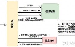 Web应用安全攻防：最常见攻击手段和对策（Web应用安全攻防：最常见攻击手段和对策)