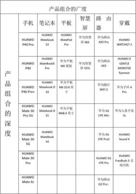 华为公司电话（华为公司电话号码多少）-图3