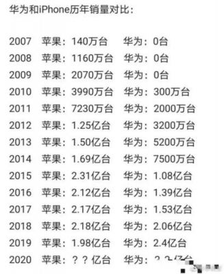 华为苹果对比（华为苹果对比那个好）-图1