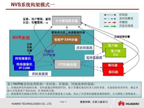 华为线下渠道（华为线下渠道结构）-图3