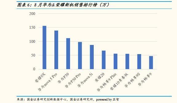 华为各机型销量（华为各机型销量排名）-图3