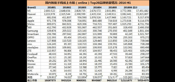 华为各机型销量（华为各机型销量排名）-图1