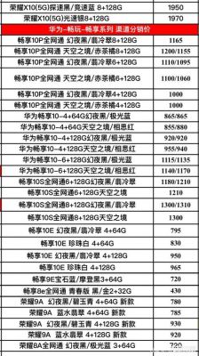 华为手机价位（华为手机啥价位）-图1