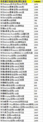 华为手机价格查询（华为手机网上报价查询）-图1