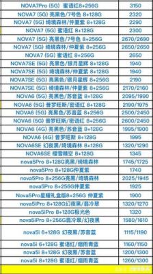 华为手机价格查询（华为手机网上报价查询）-图2