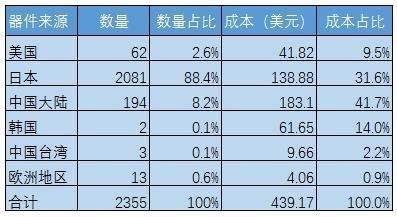 华为的成本（华为的成本结构）-图1