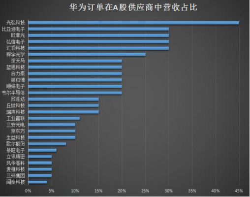 华为的成本（华为的成本结构）-图3