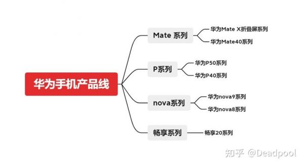 华为手机产品线（华为手机产品线定位）-图3