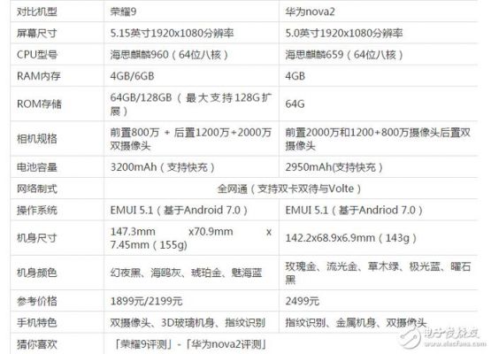 华为nova2plus与荣耀9（华为nova2plus参数配置详情）-图1