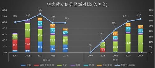 爱立信与华为（爱立信与华为的区别）-图2