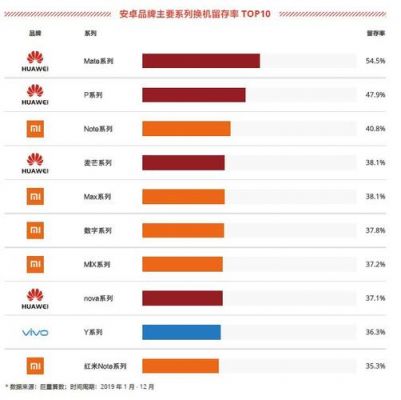 华为mate9海外销量（华为海外销量2019）-图3