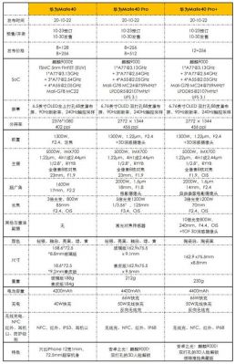 华为参数对比（华为参数对比mate40pro+）-图2