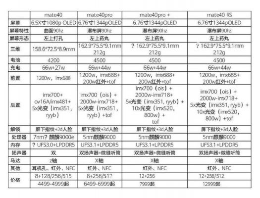 华为参数对比（华为参数对比mate40pro+）-图3