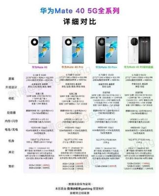 华为参数对比（华为参数对比mate40pro+）-图1