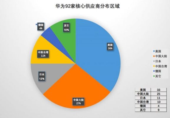 华为电子采购（华为采购平台）-图2