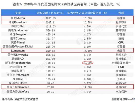 华为电子采购（华为采购平台）-图1