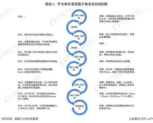 华为的业务（华为的业务板块有哪些）-图2