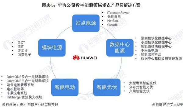 华为的业务（华为的业务板块有哪些）-图1