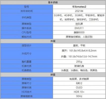 华为note3配置参数（华为note 3多少钱现在）-图3