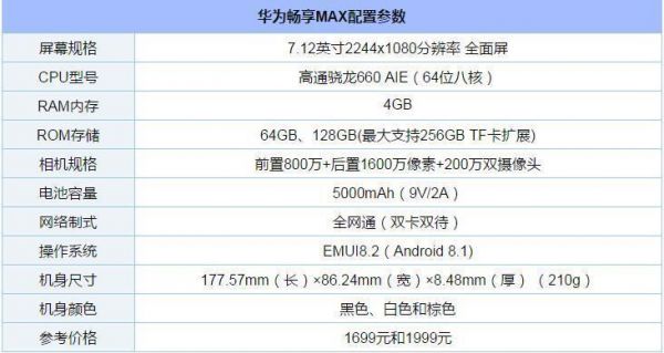 华为v8缺点（华为v8参数配置详情）-图2