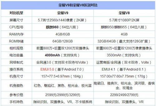 华为v8缺点（华为v8参数配置详情）-图3