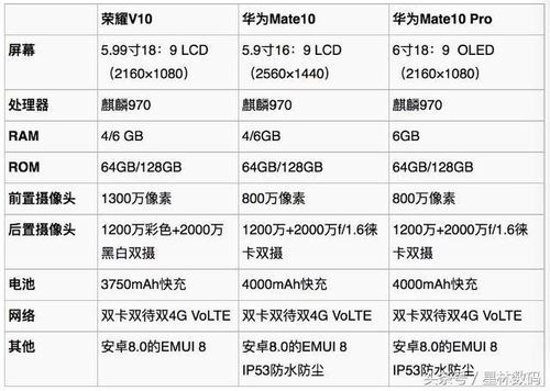 华为荣耀10plus（华为荣耀10plus配置参数）-图3