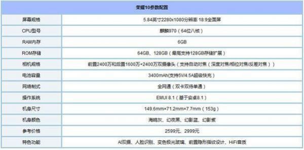 华为荣耀10plus（华为荣耀10plus配置参数）-图1