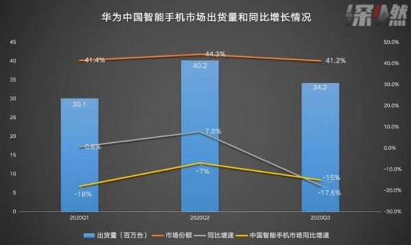 华为的市场份额（华为的市场份额变化）-图3