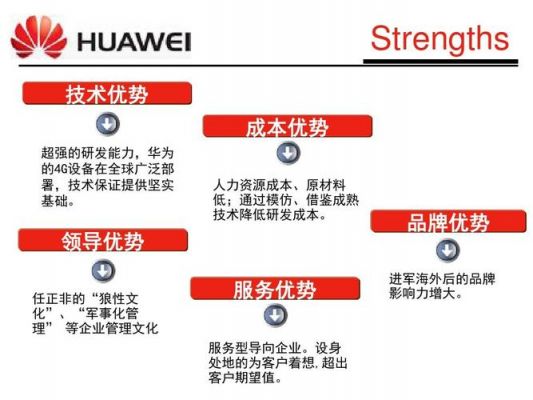 华为产品组合（华为产品组合策略分析）-图1