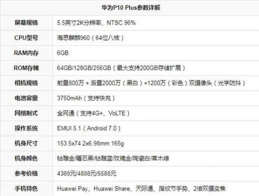 华为p1参数（华为p1oplus参数）-图1