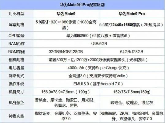 华为mat9（华为mate9参数配置）-图3