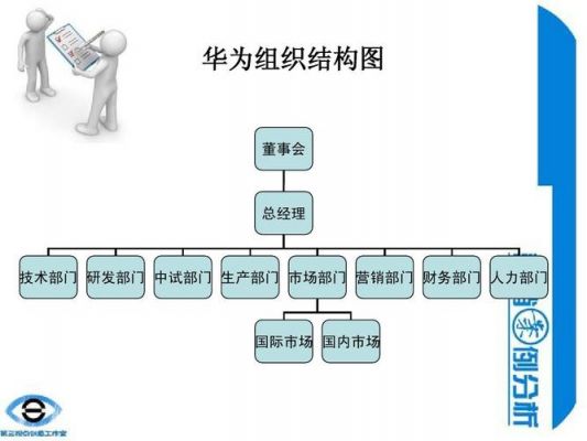 华为一二三级部门（华为 三级部门）-图2