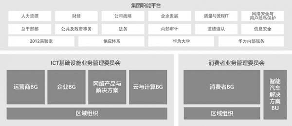 华为一二三级部门（华为 三级部门）-图1