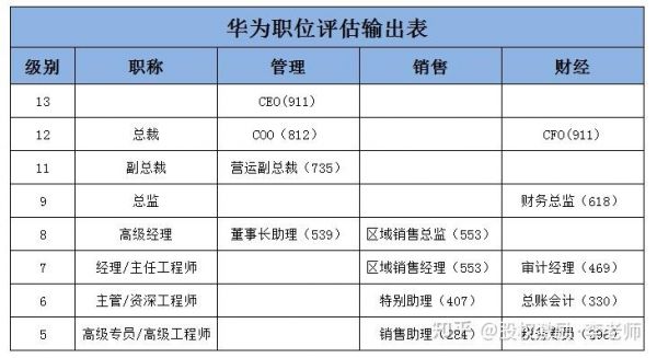 华为一二三级部门（华为 三级部门）-图3