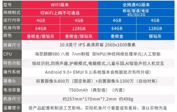 华为m6平板参数（华为平板m6参数详细参数）-图1