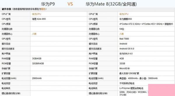 华为p9硬件（华为p9硬件升级）-图2