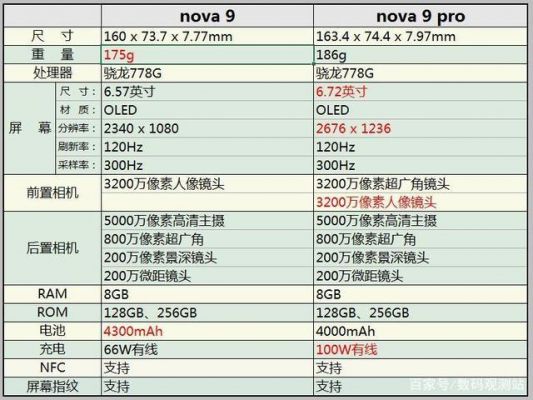 华为nove参数（华为nova9参数）-图1