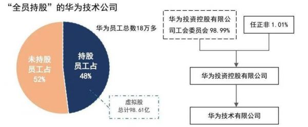 华为的缺陷（华为的缺点与不足）-图1